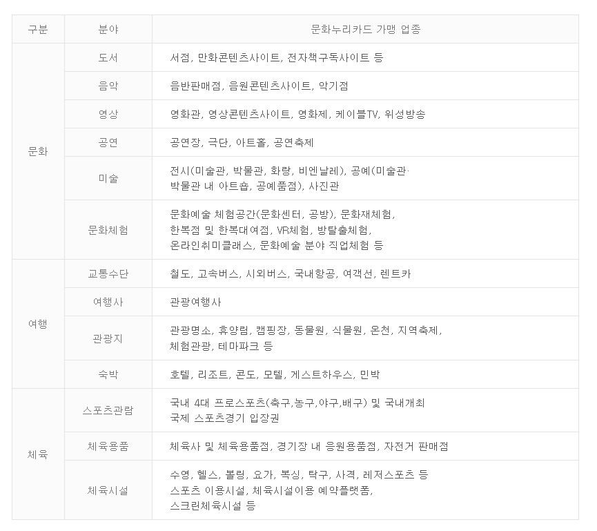 카드사용 가능 업종